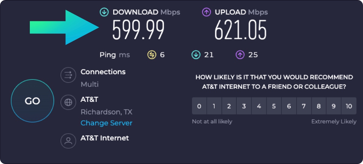 Speed test results